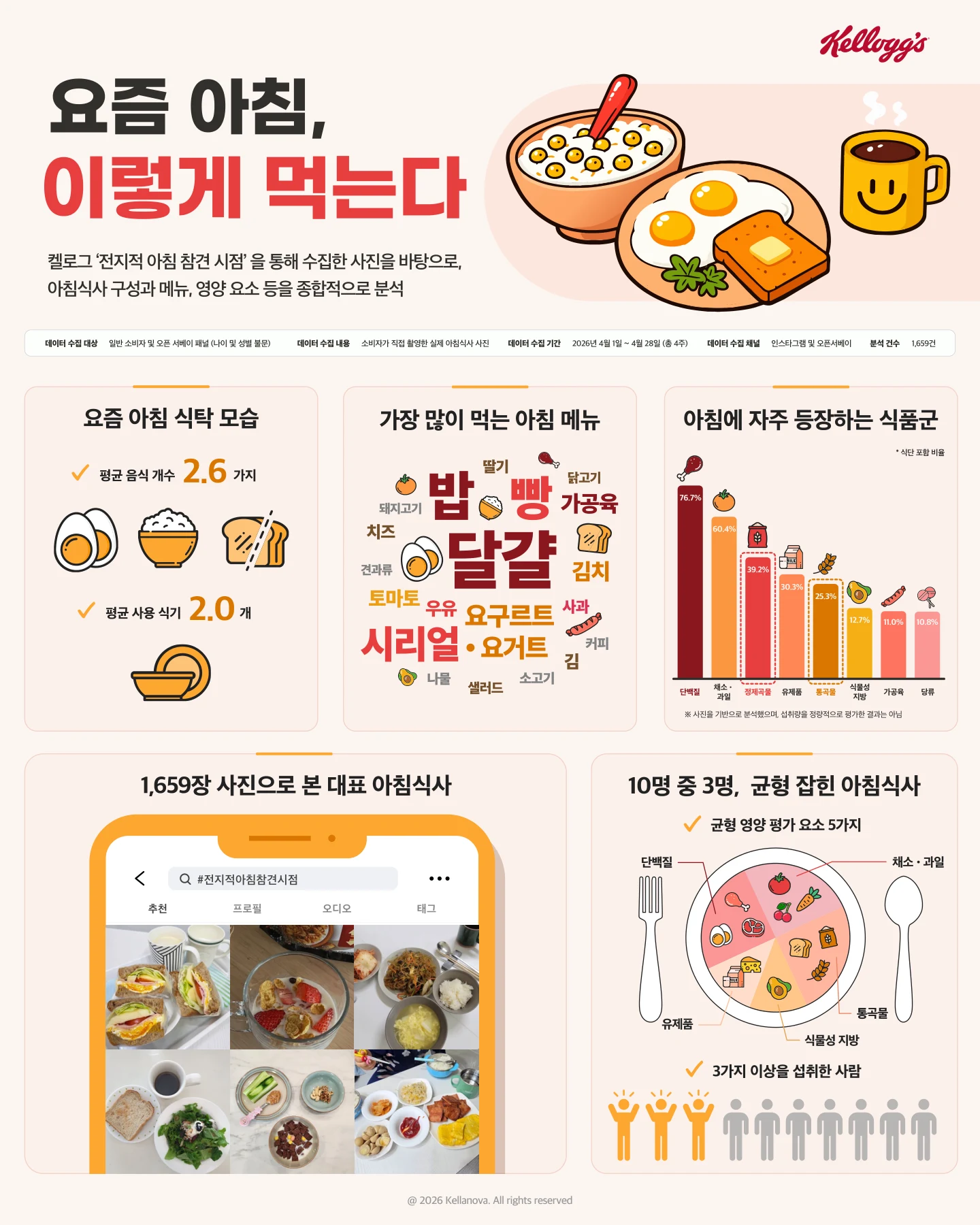 아침식사 인포그래픽 · 1페이지