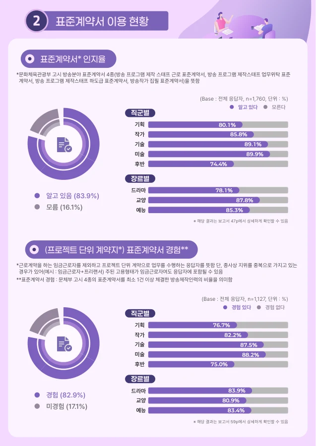 방송제작 노동환경 실태조사 · 2페이지