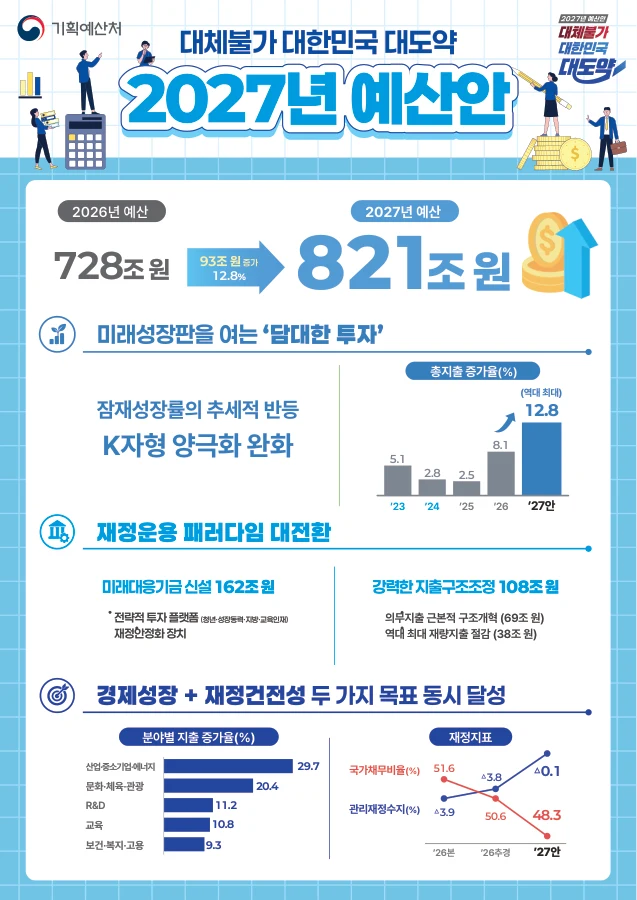 기획예산처 예산안 인포그래픽 · 2페이지