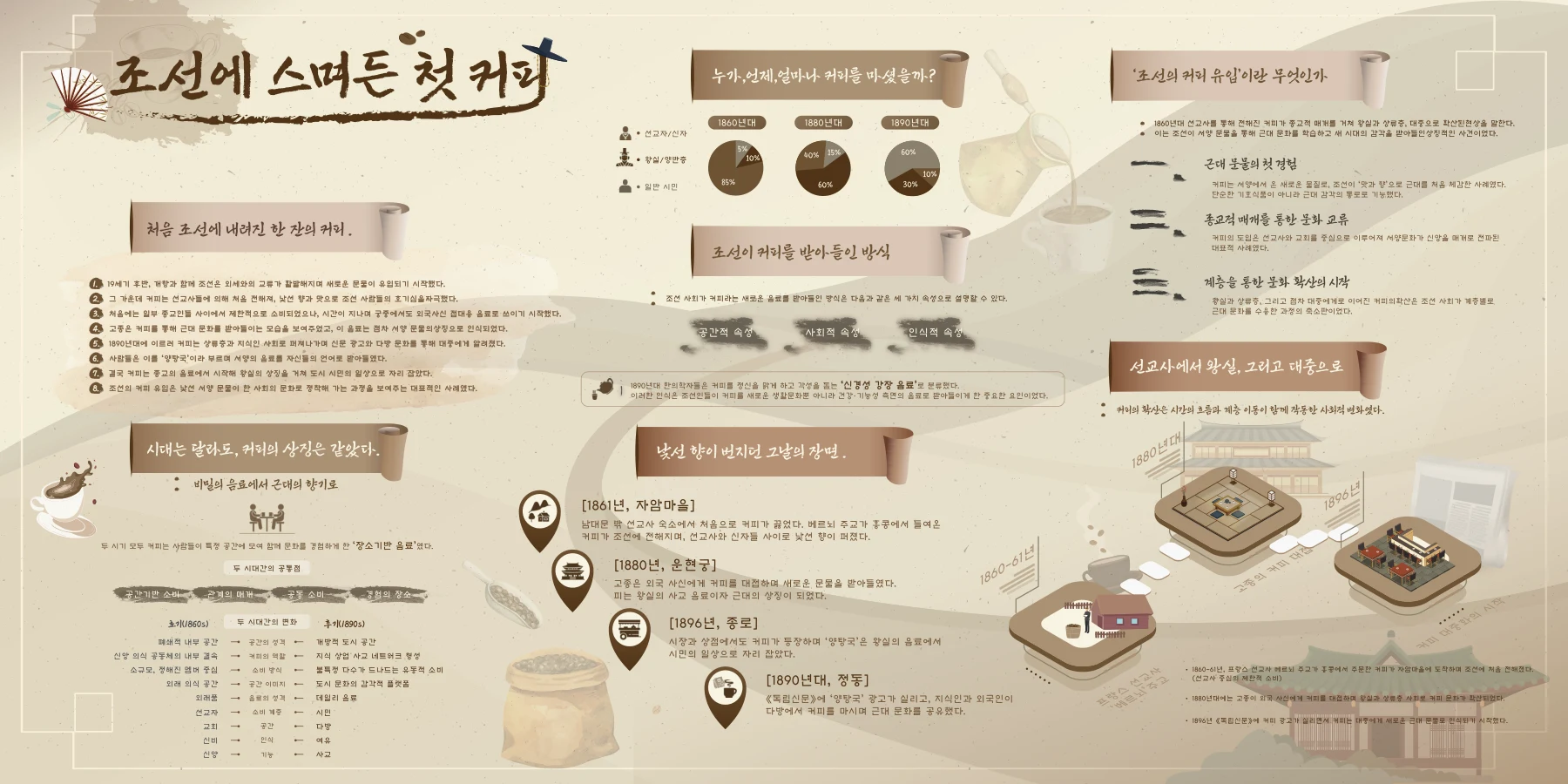 조선에 스며든 첫 커피 · 1페이지