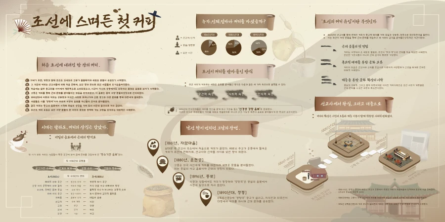 조선에 스며든 첫 커피 · 1페이지