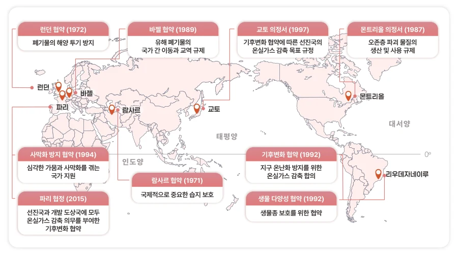 문제집 삽화·인포그래픽 · 2페이지