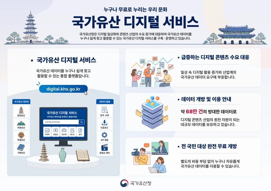 국가유산 디지털 서비스 인포그래픽