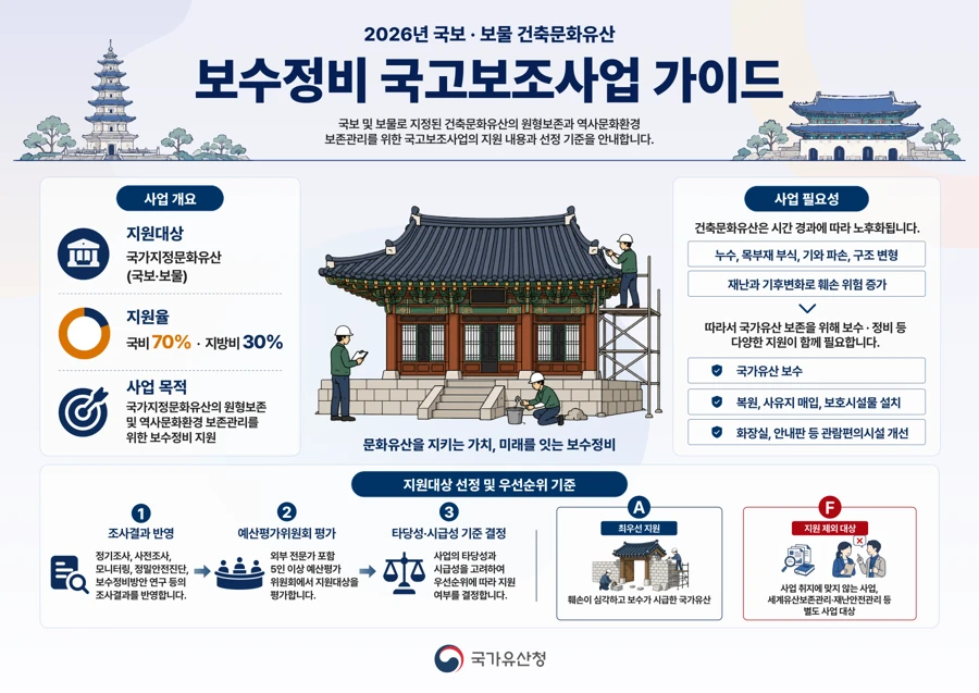 보수정비 국고보조사업 가이드