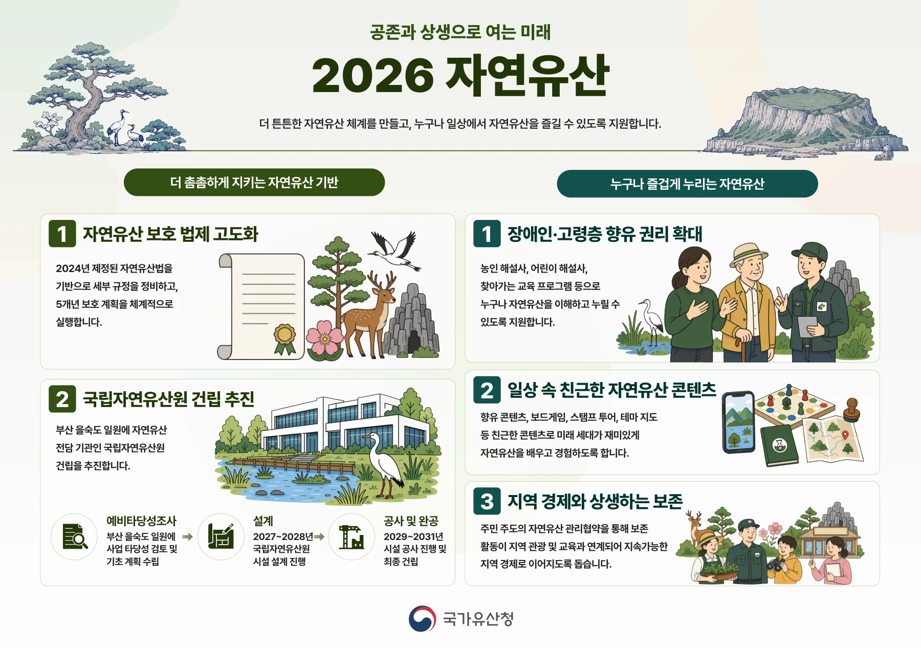 2026 자연유산 정책 인포그래픽