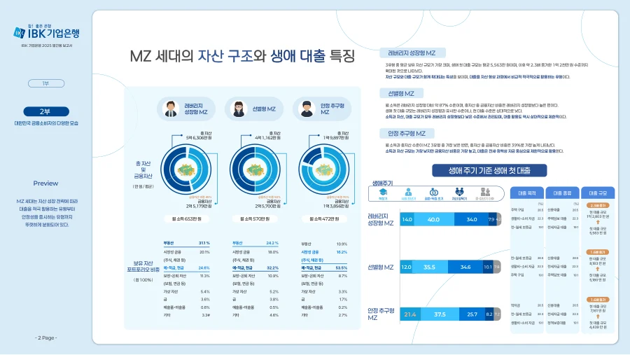 기업은행 리포트 인포그래픽 · 2페이지