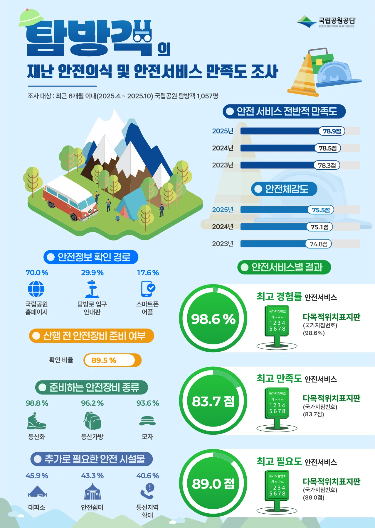 국립공원 안전서비스 · 1페이지