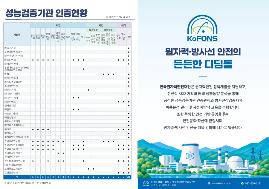 원전기기 성능검증기관 리플렛 · 2페이지