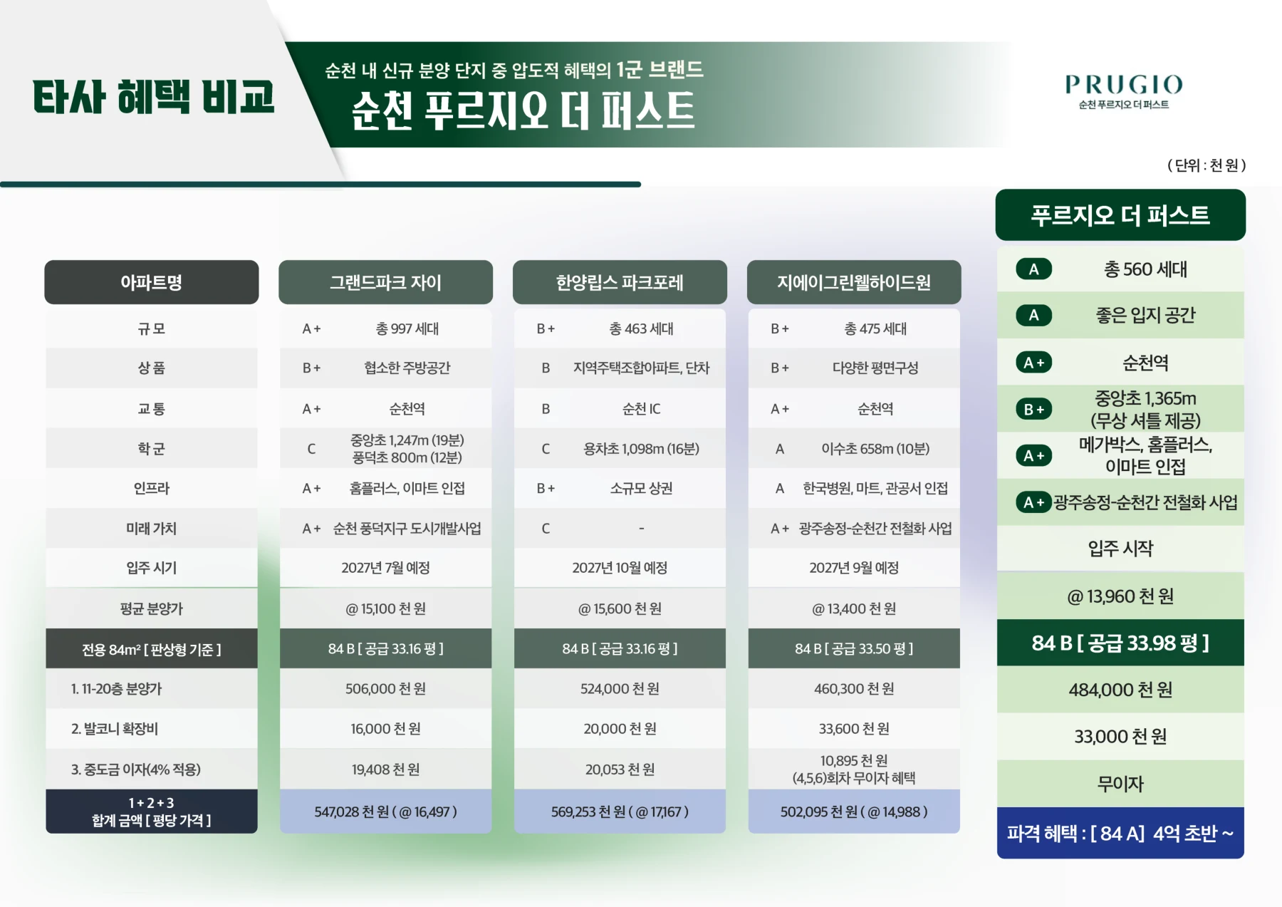 순천 푸르지오 더 퍼스트 · 1페이지