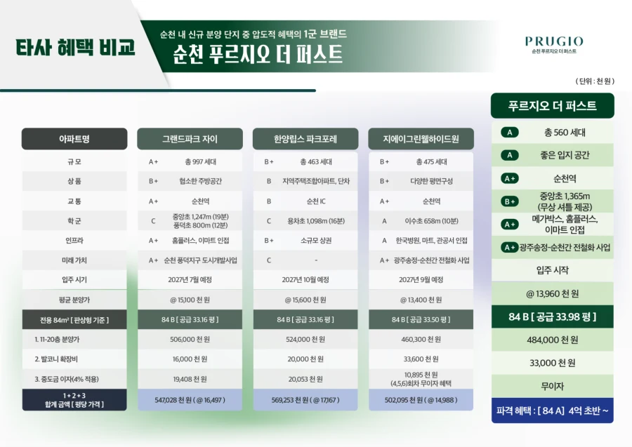 순천 푸르지오 더 퍼스트 · 1페이지