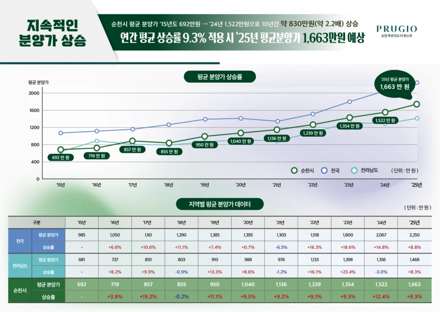 순천 푸르지오 더 퍼스트 · 2페이지