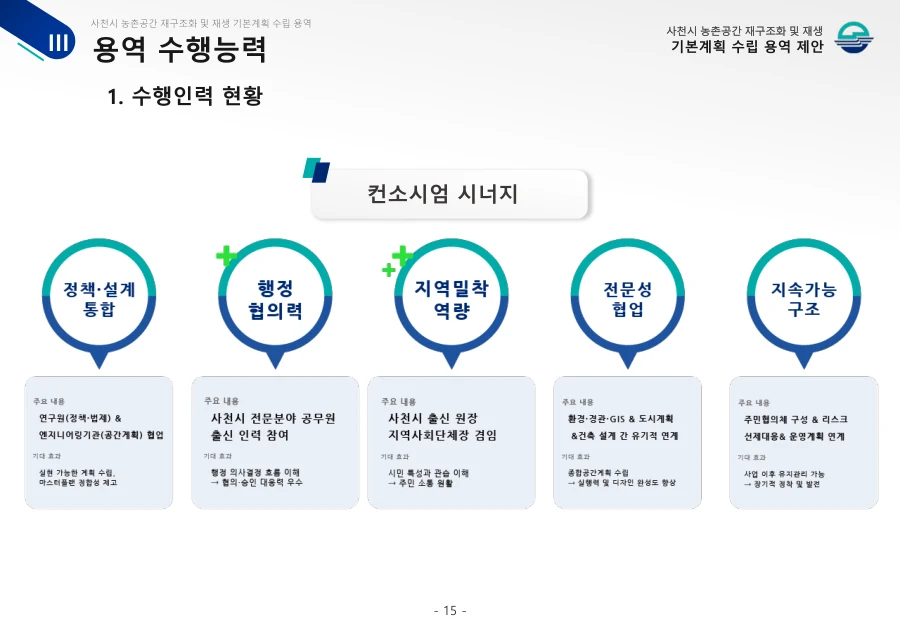 사천시 농촌공간 재생 제안서 · 19페이지