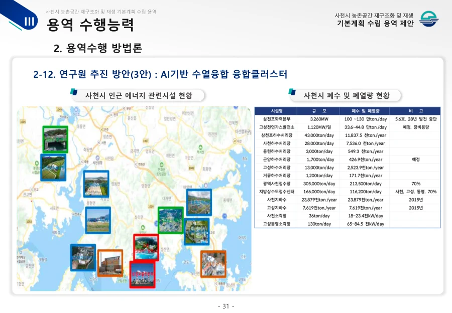 사천시 농촌공간 재생 제안서 · 35페이지
