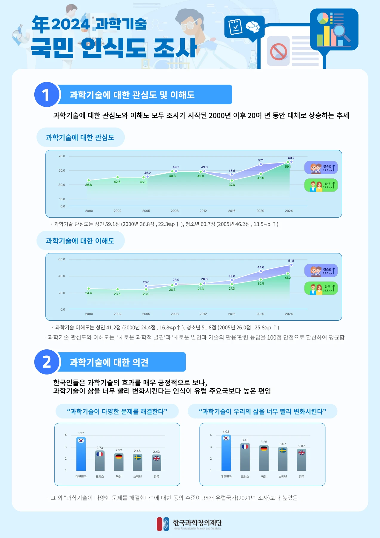 서울대학교 사회발전연구소 · 1페이지