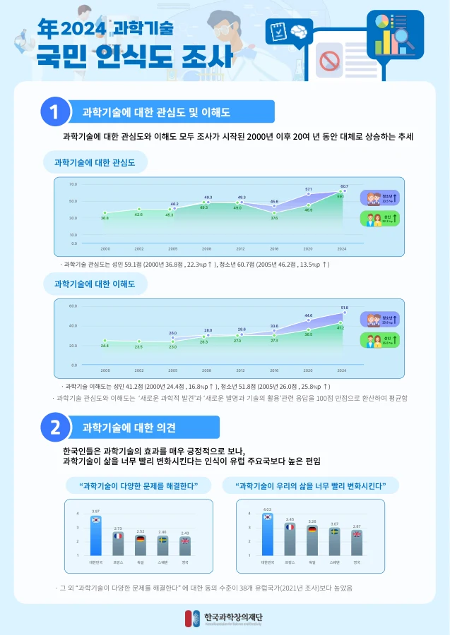 서울대학교 사회발전연구소 · 1페이지