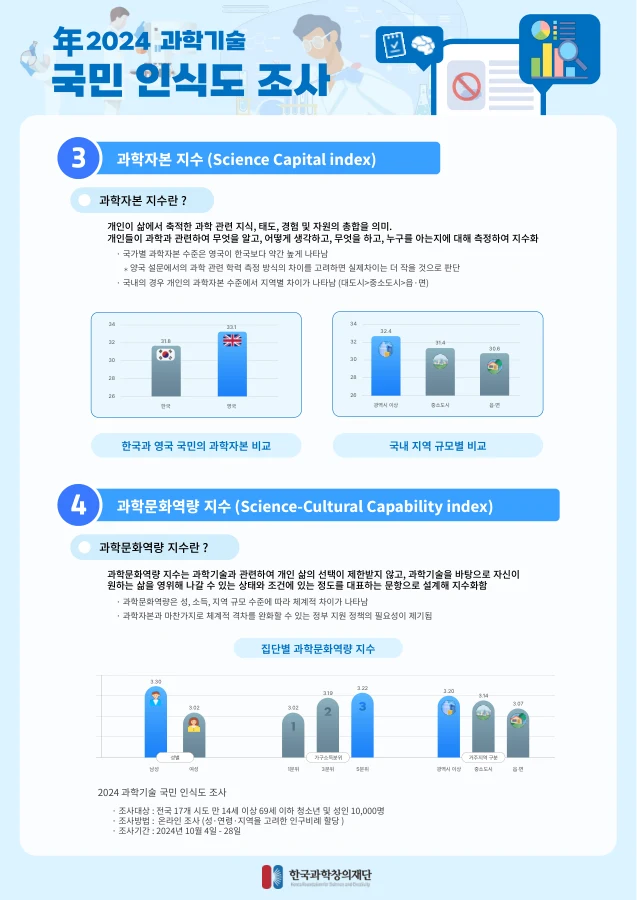 서울대학교 사회발전연구소 · 2페이지